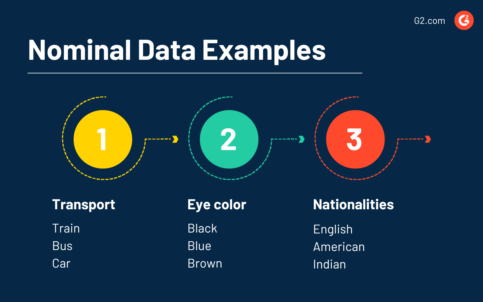Qualitative vs. Quantitative Data Which to Use in Research?